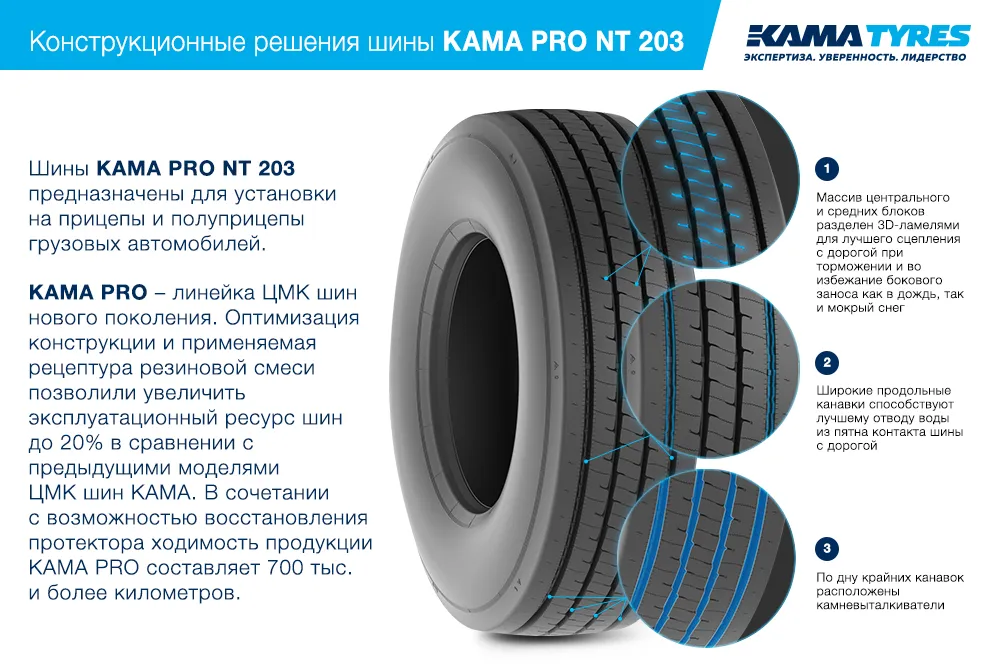 ЦМК шины KAMA PRO NT 203  в Дедовске